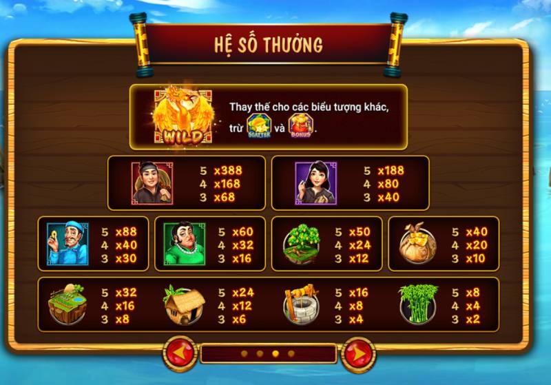 Nổ Hũ Ăn Khế Trả Vàng - Giải Mã Sức Hút Và Mẹo Chơi Hay - Lopebu Nổ Hũ Ăn Khế Trả Vàng - Giải Mã Sức Hút Và Mẹo Chơi Hay - Lopebu